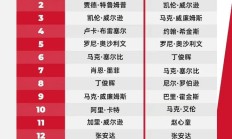 皇冠体育下载:2025斯诺克世界排行榜最新 斯诺克世界排名前16名