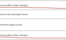 皇冠官网:追光丨这个四月，他们射落九个世界杯冠军